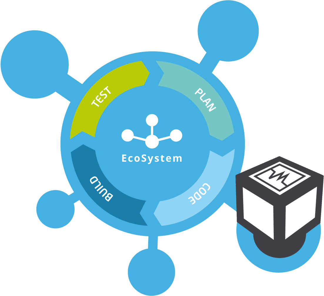 Eco System Virtualbox